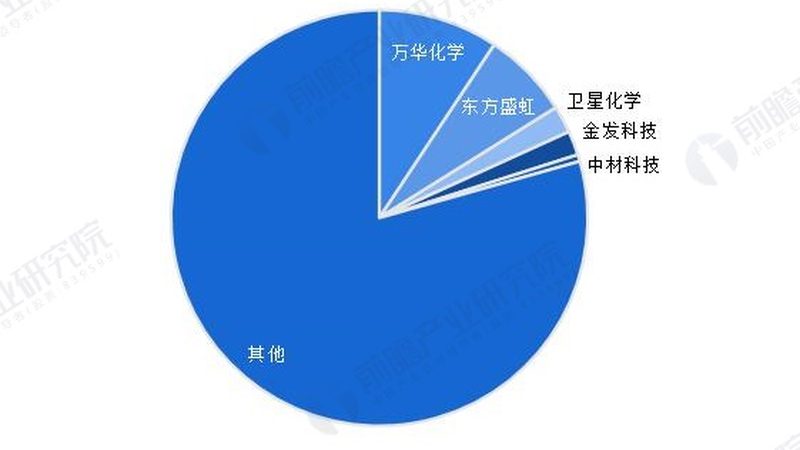 实验室化工产品型号：揭秘批发价格背后的关键因素