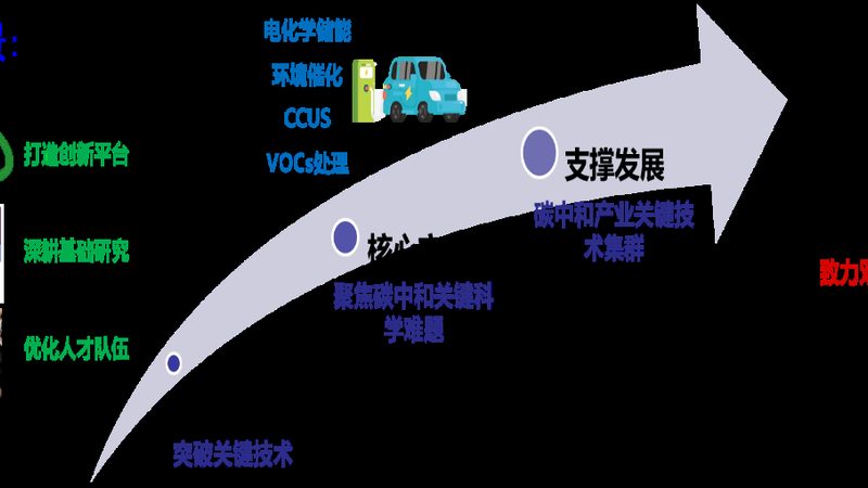 乳化剂材质分类有哪些